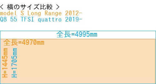 #model S Long Range 2012- + Q8 55 TFSI quattro 2019-